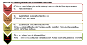 kaavio koronan vaikutuksista